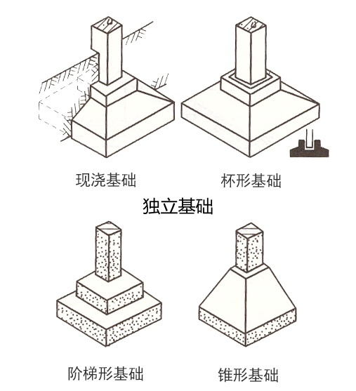 独立基础.png
