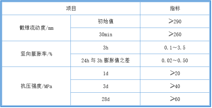 CGM-360灌浆料.png